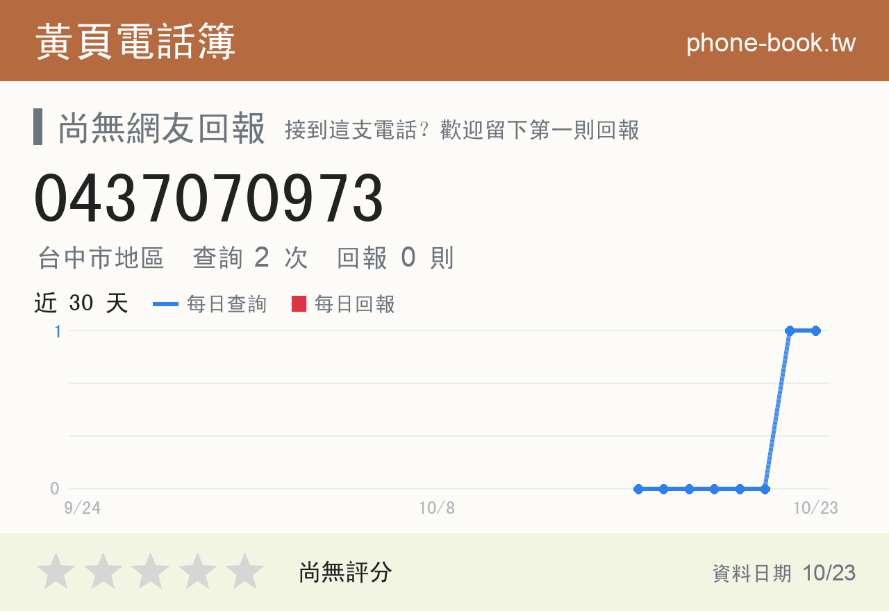 0437070973 評分卡：查詢 2 次、網友回報 0 則
