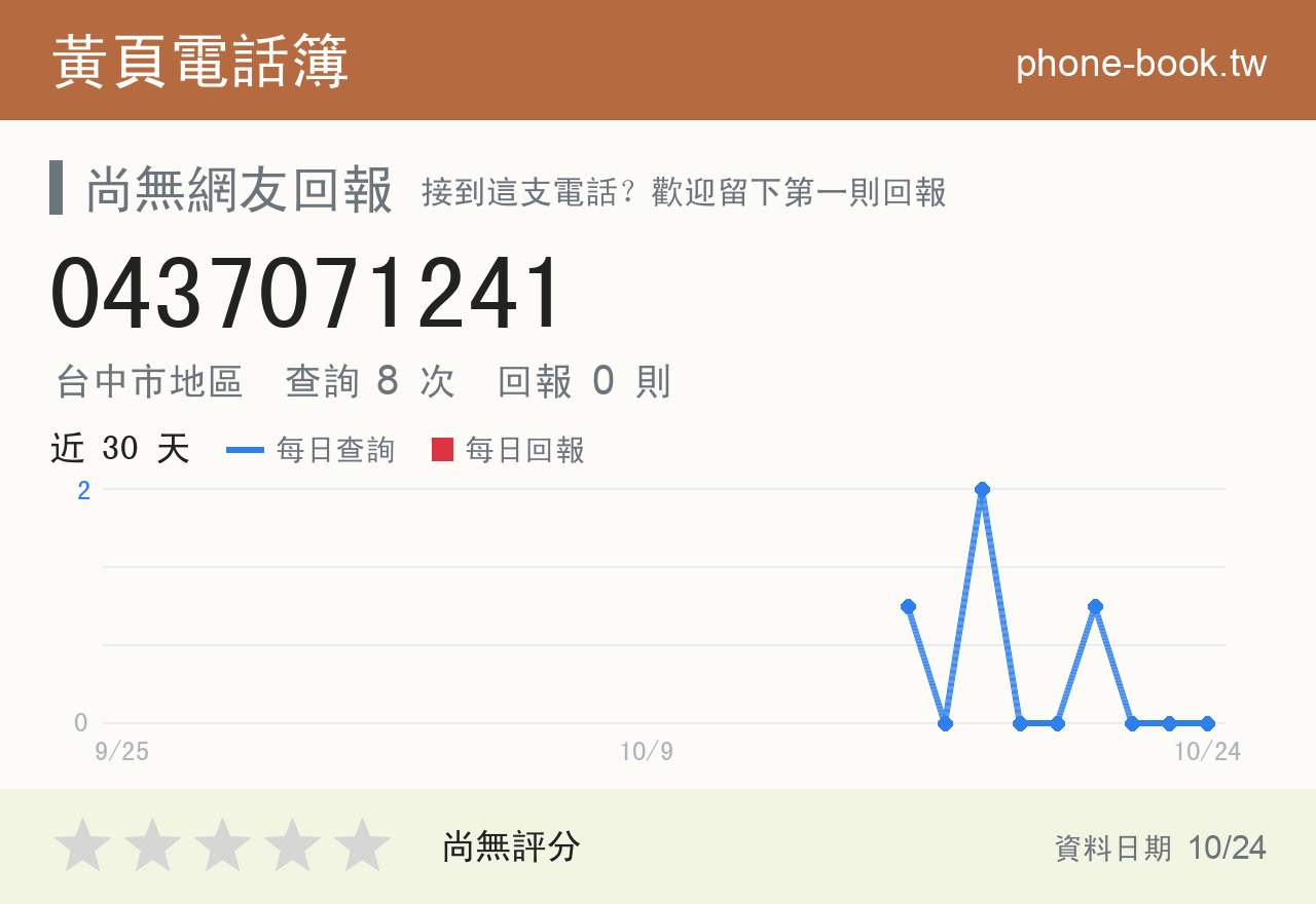 0437071241 評分卡：查詢 8 次、網友回報 0 則