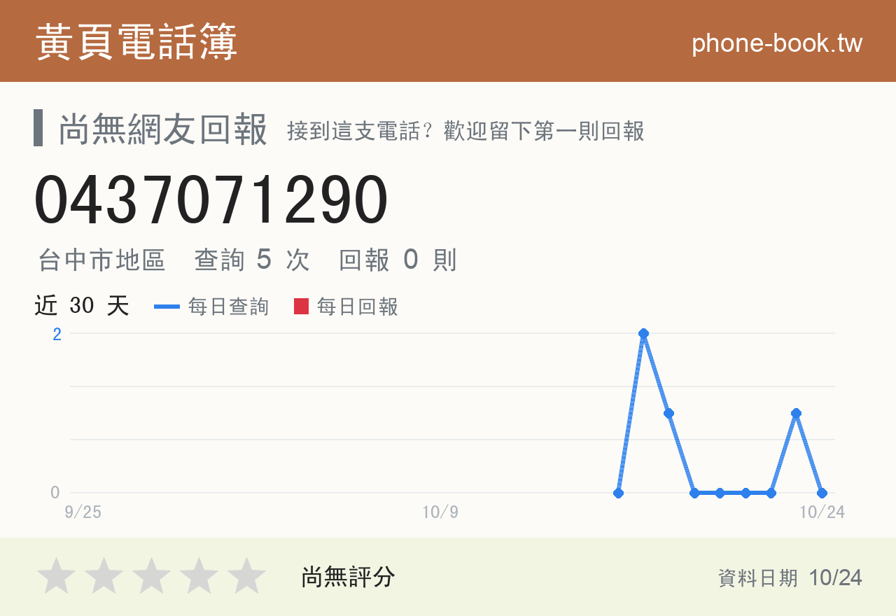 0437071290 評分卡：查詢 5 次、網友回報 0 則