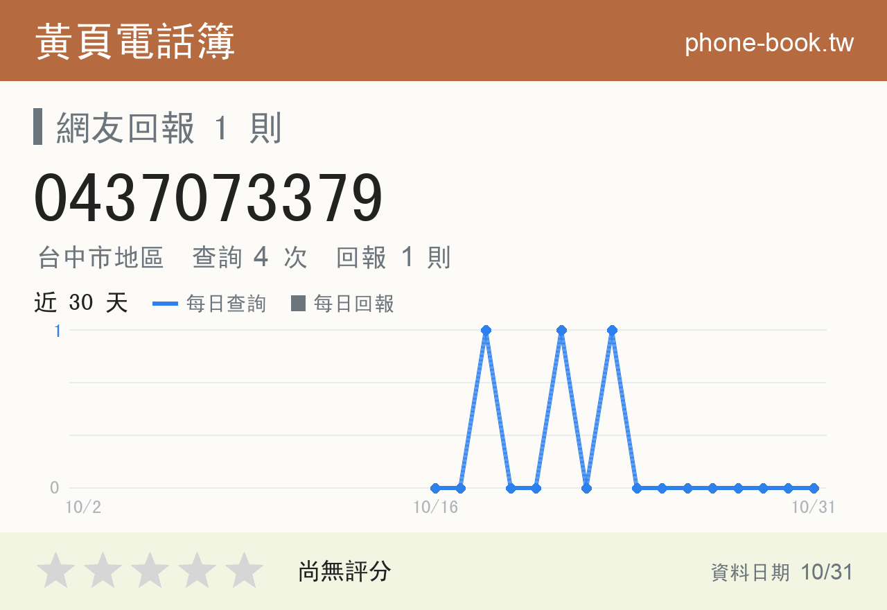 0437073379 評分卡：查詢 4 次、網友回報 1 則