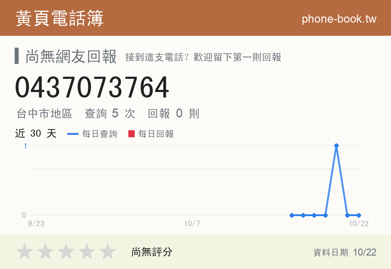 0437073764 評分卡：查詢 5 次、網友回報 0 則