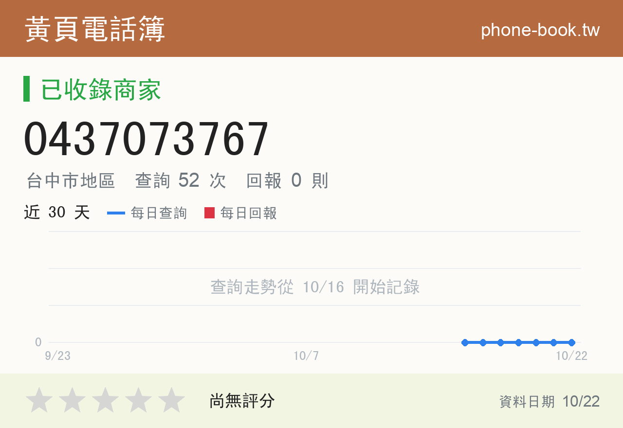 0437073767 評分卡：查詢 52 次、網友回報 0 則