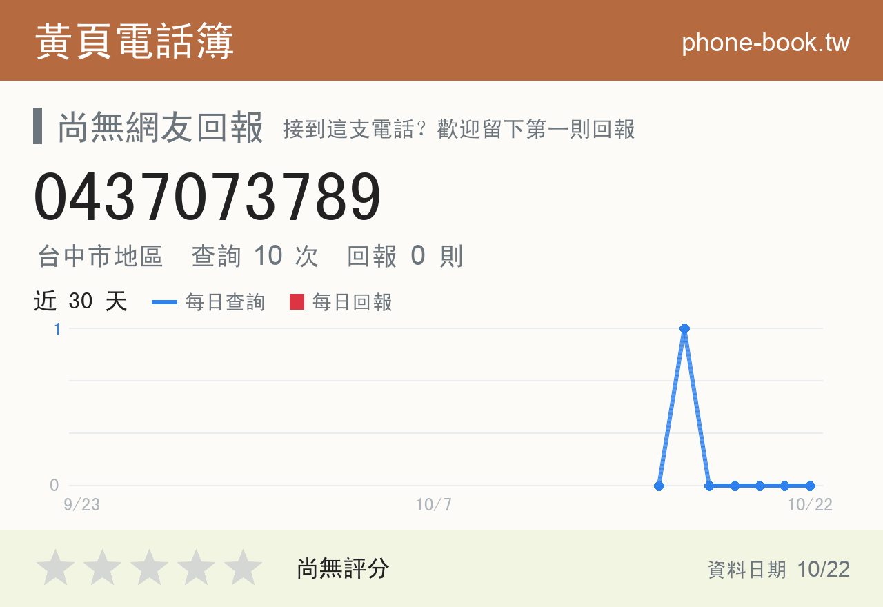 0437073789 評分卡：查詢 10 次、網友回報 0 則