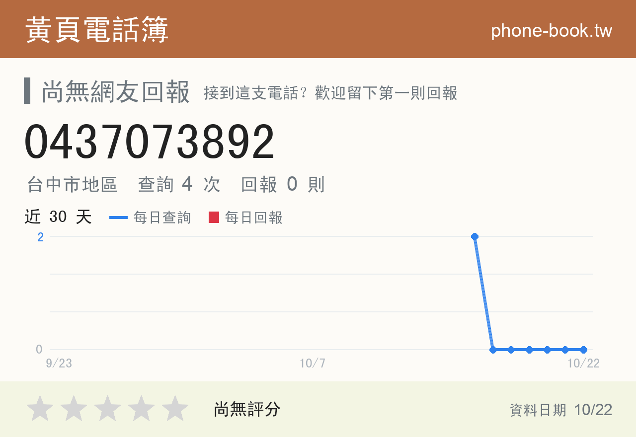 0437073892 評分卡：查詢 4 次、網友回報 0 則
