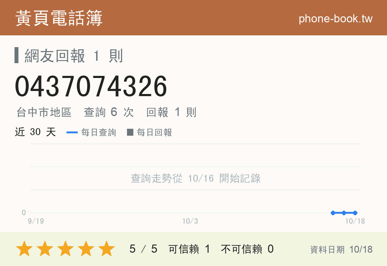 0437074326 評分卡：查詢 6 次、網友回報 1 則
