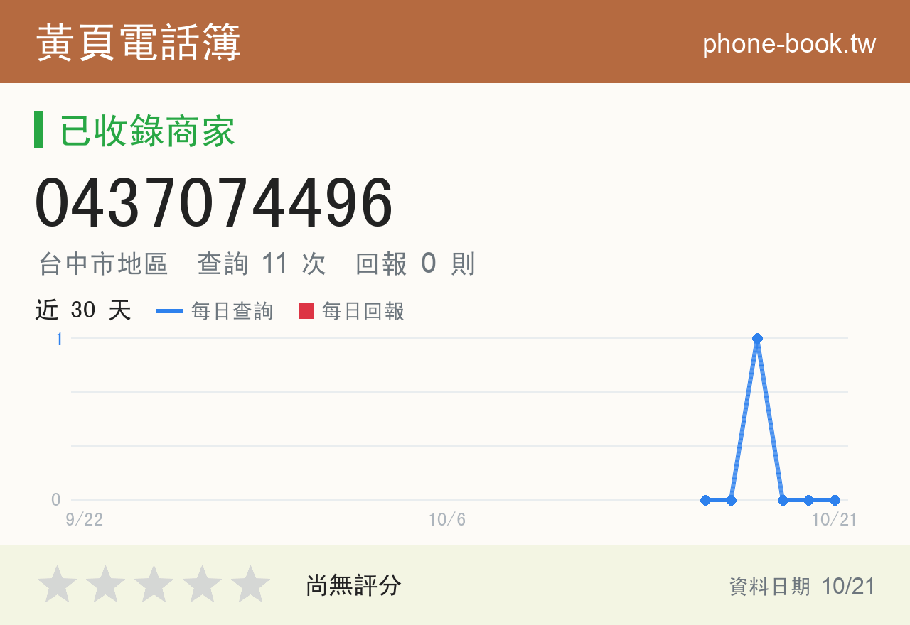 0437074496 評分卡：查詢 11 次、網友回報 0 則