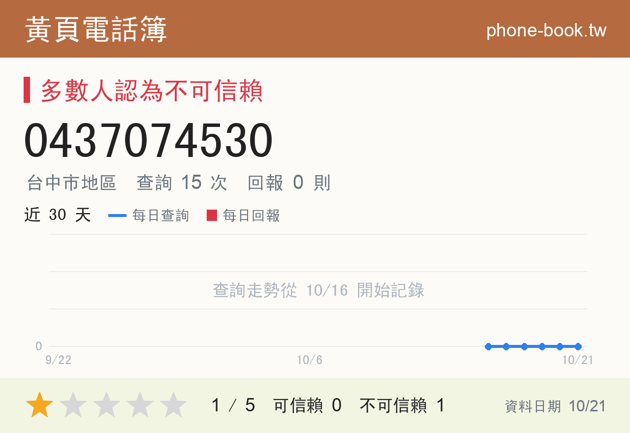 0437074530 評分卡：查詢 15 次、網友回報 0 則