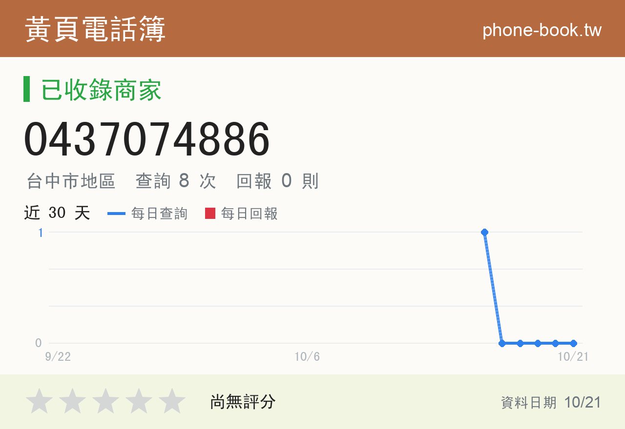 0437074886 評分卡：查詢 8 次、網友回報 0 則