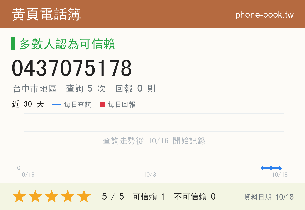 0437075178 評分卡：查詢 5 次、網友回報 0 則