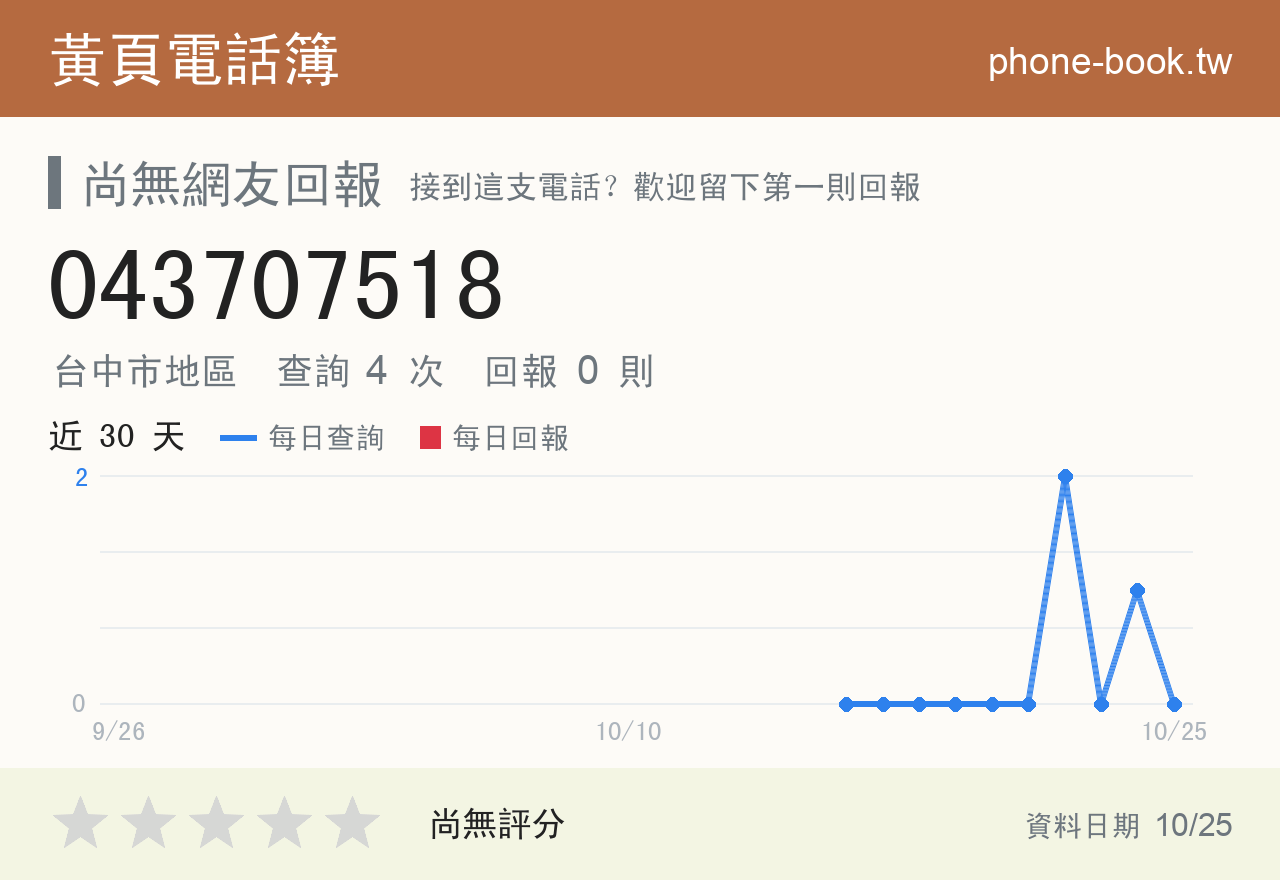 043707518 評分卡：查詢 4 次、網友回報 0 則