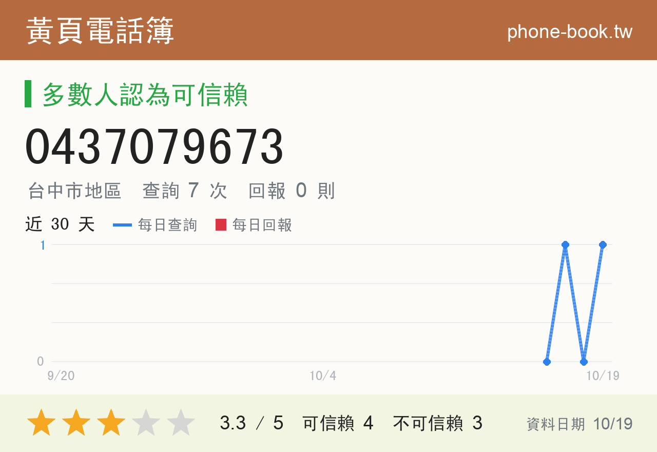 0437079673 評分卡：查詢 7 次、網友回報 0 則