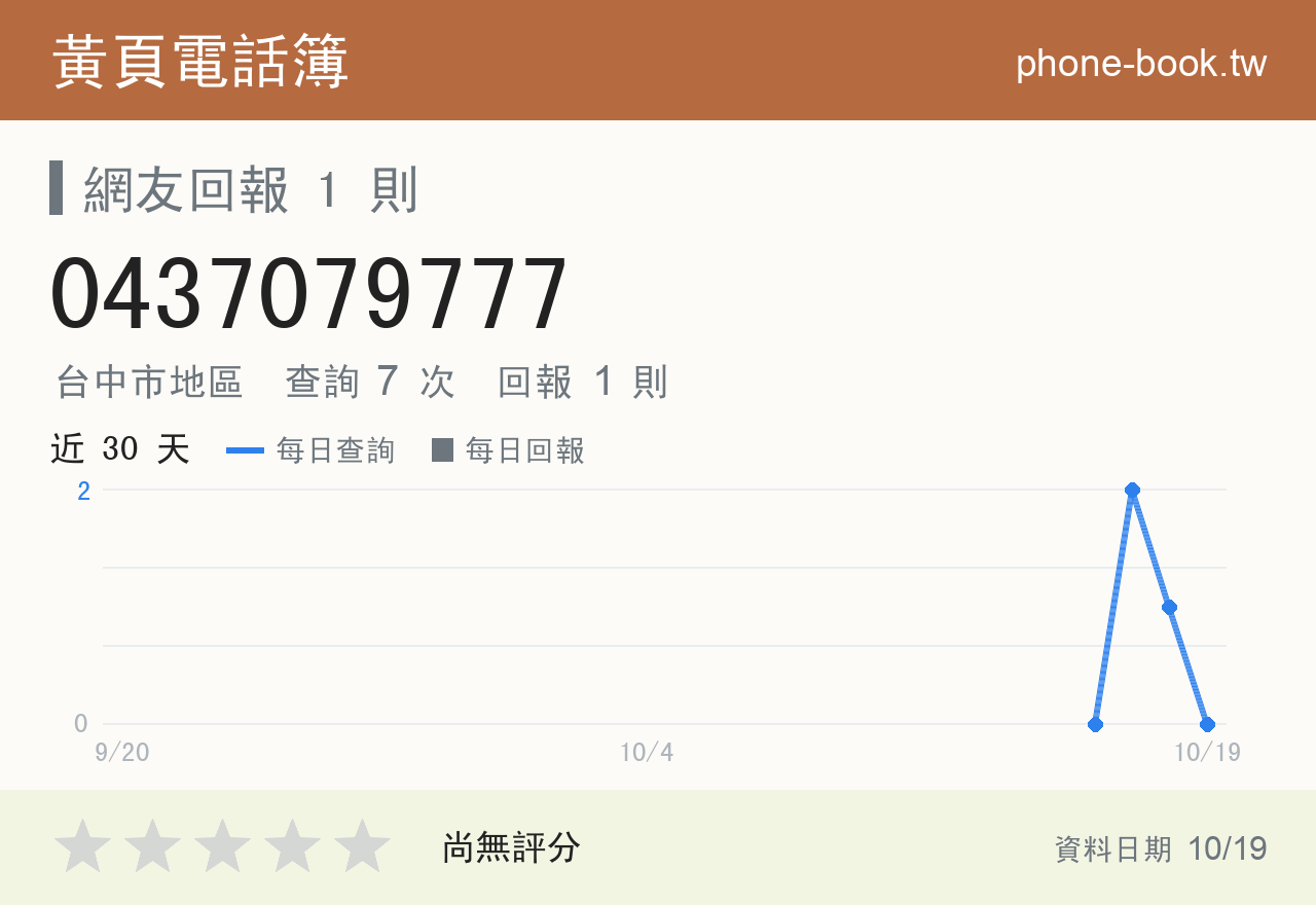 0437079777 評分卡：查詢 7 次、網友回報 1 則