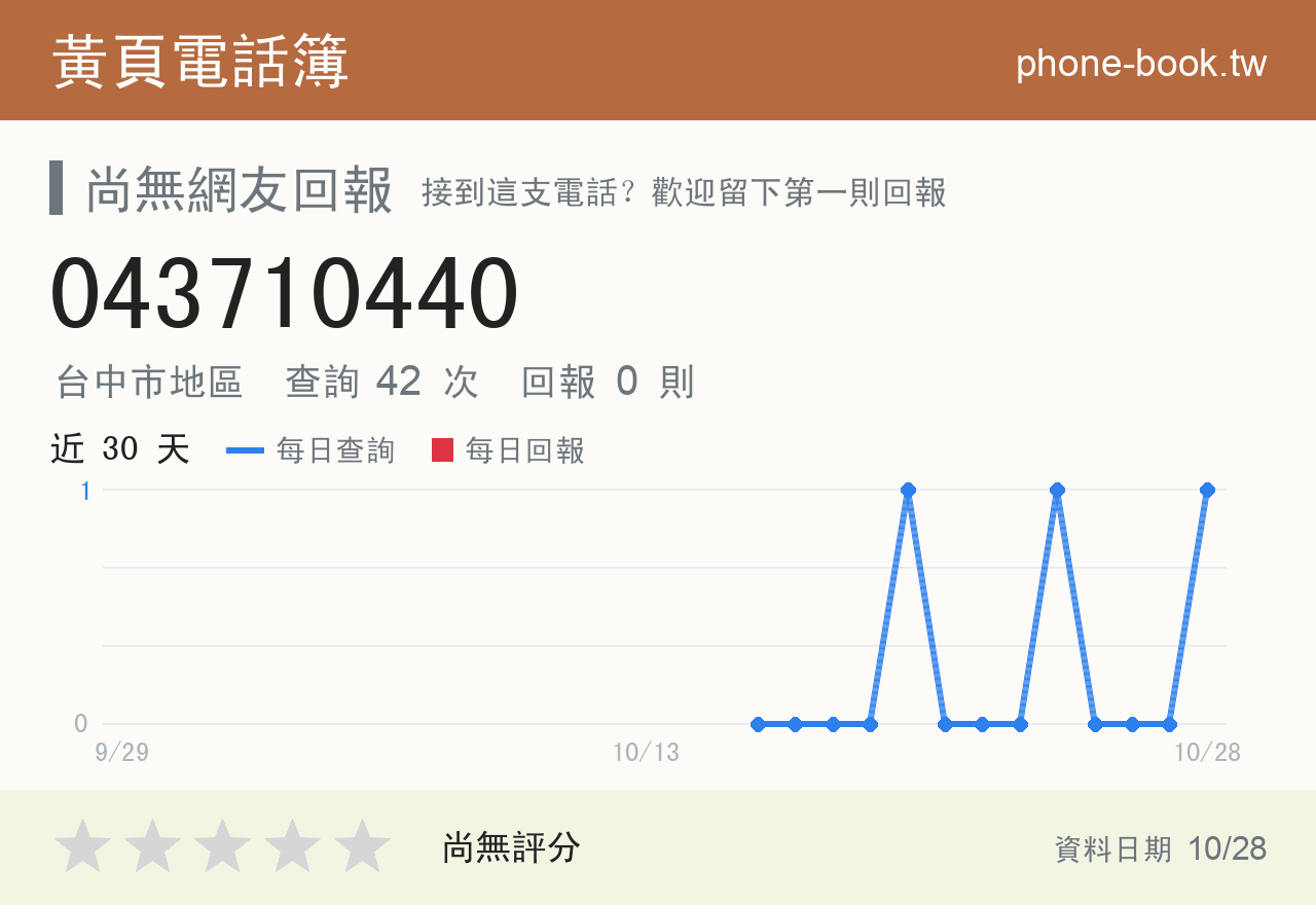 043710440 評分卡：查詢 42 次、網友回報 0 則