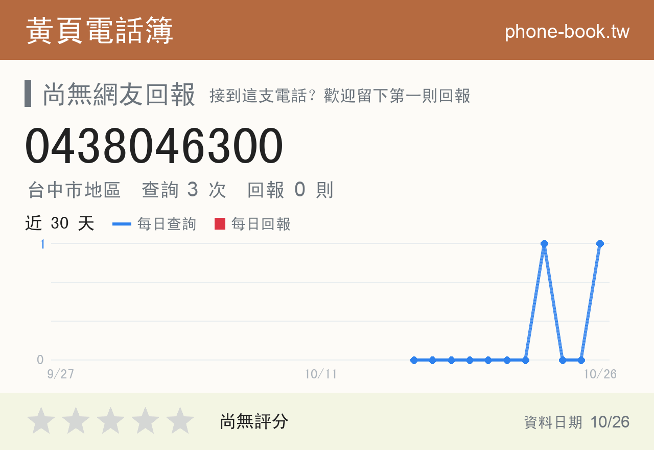 0438046300 評分卡：查詢 3 次、網友回報 0 則