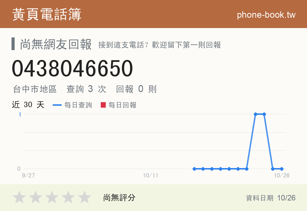 0438046650 評分卡：查詢 3 次、網友回報 0 則