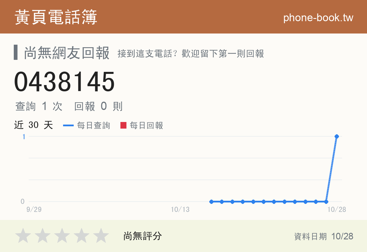 0438145 評分卡：查詢 1 次、網友回報 0 則