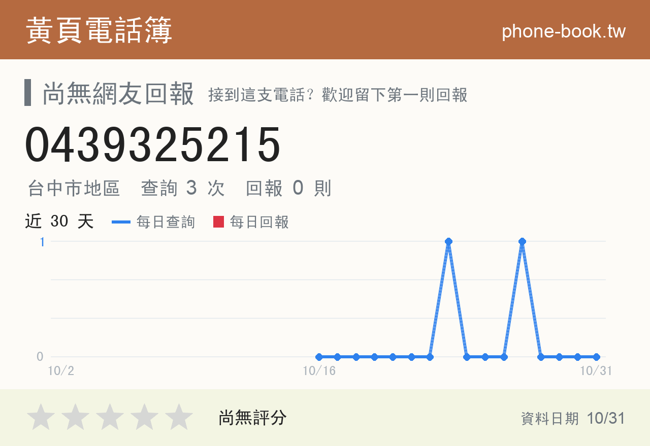 0439325215 評分卡：查詢 3 次、網友回報 0 則