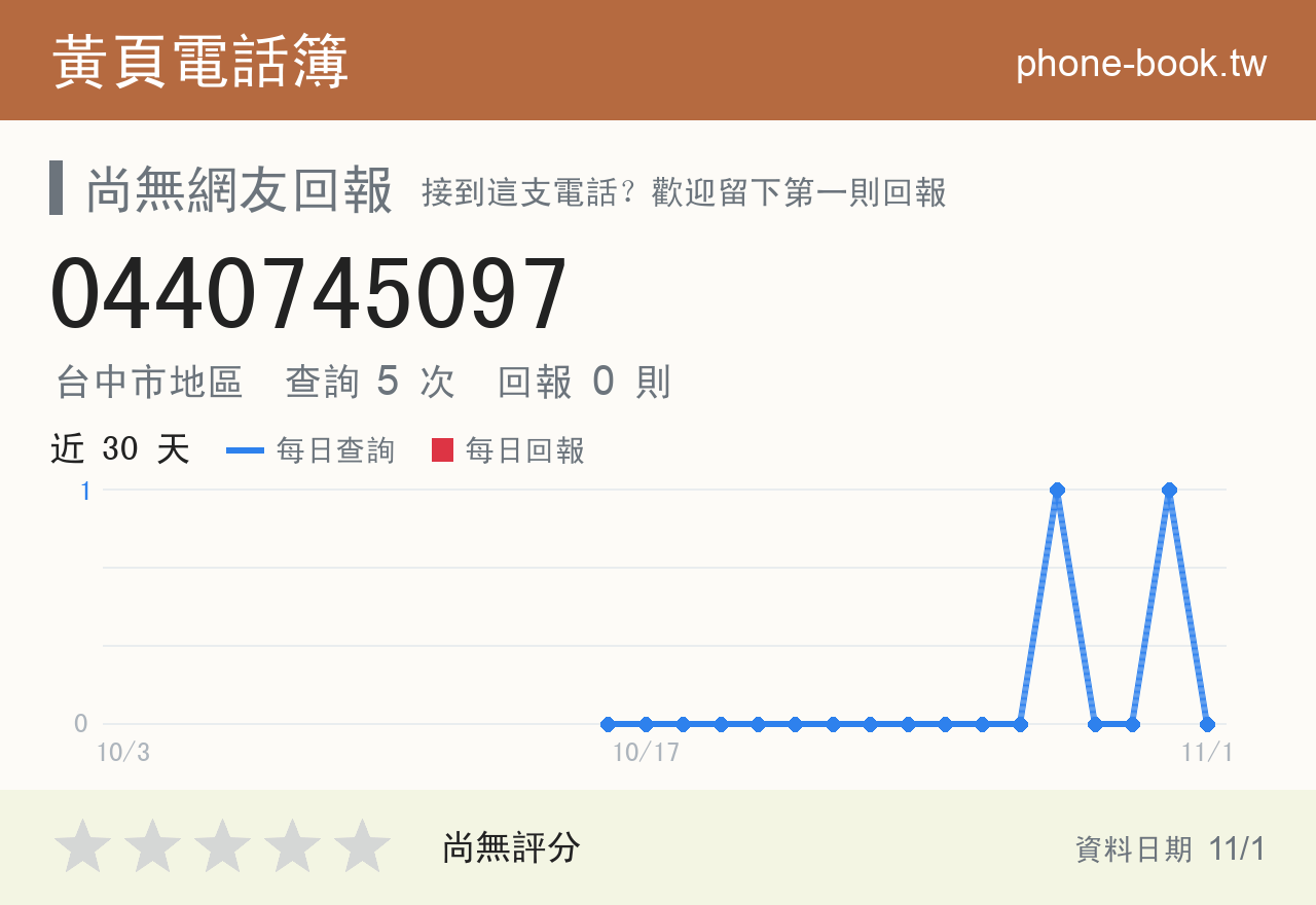 0440745097 評分卡：查詢 5 次、網友回報 0 則