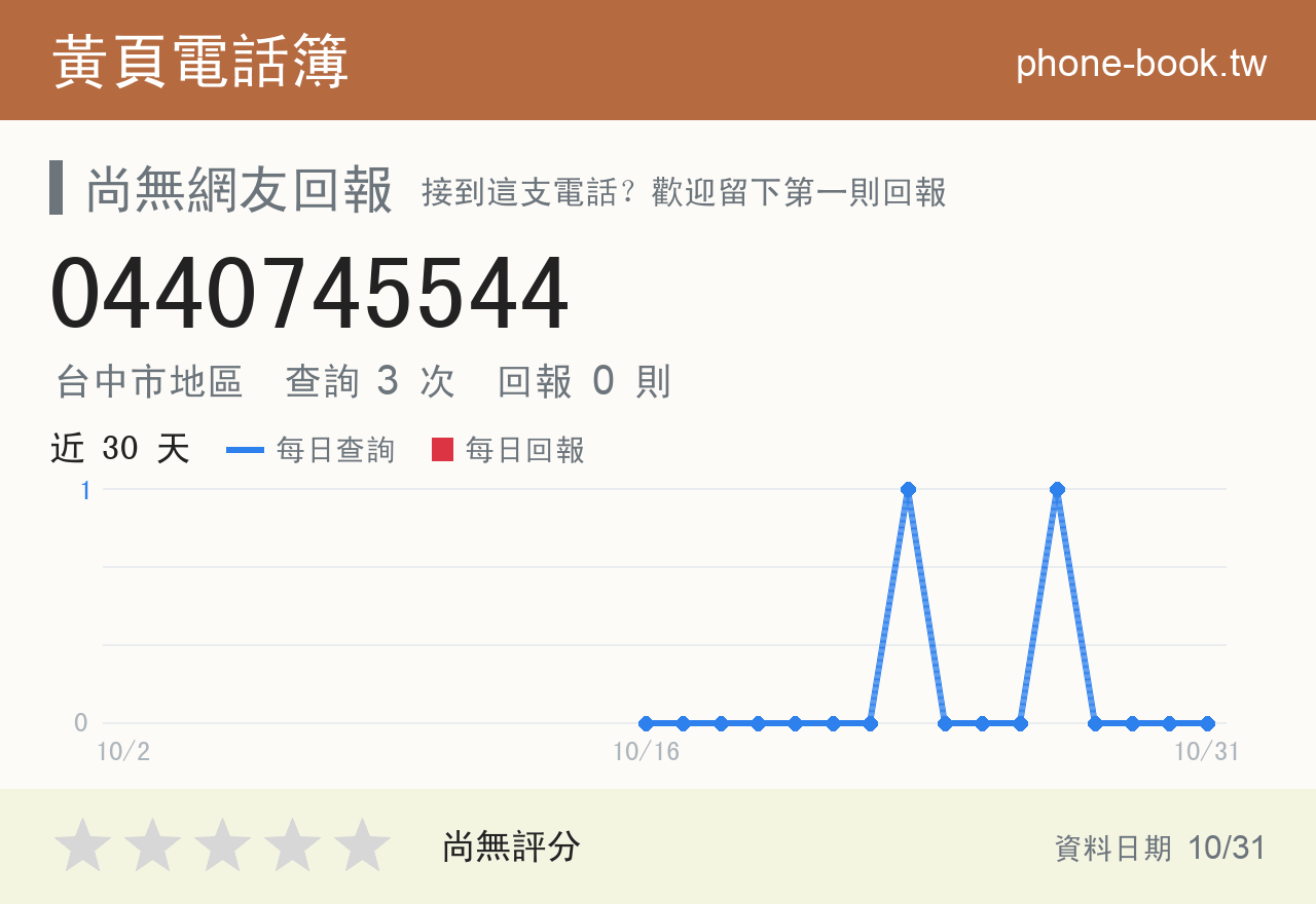 0440745544 評分卡：查詢 3 次、網友回報 0 則
