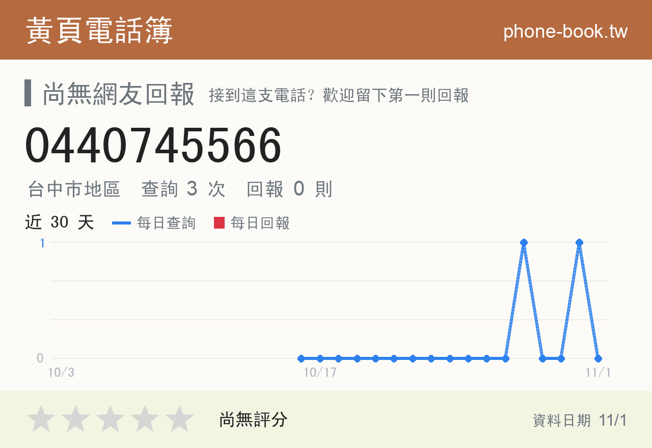 0440745566 評分卡：查詢 3 次、網友回報 0 則