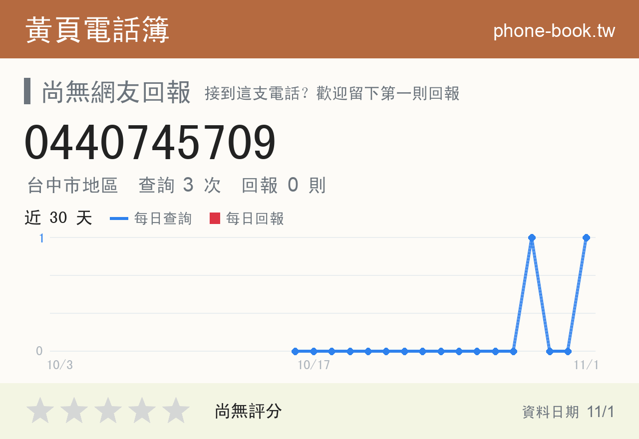 0440745709 評分卡：查詢 2 次、網友回報 0 則
