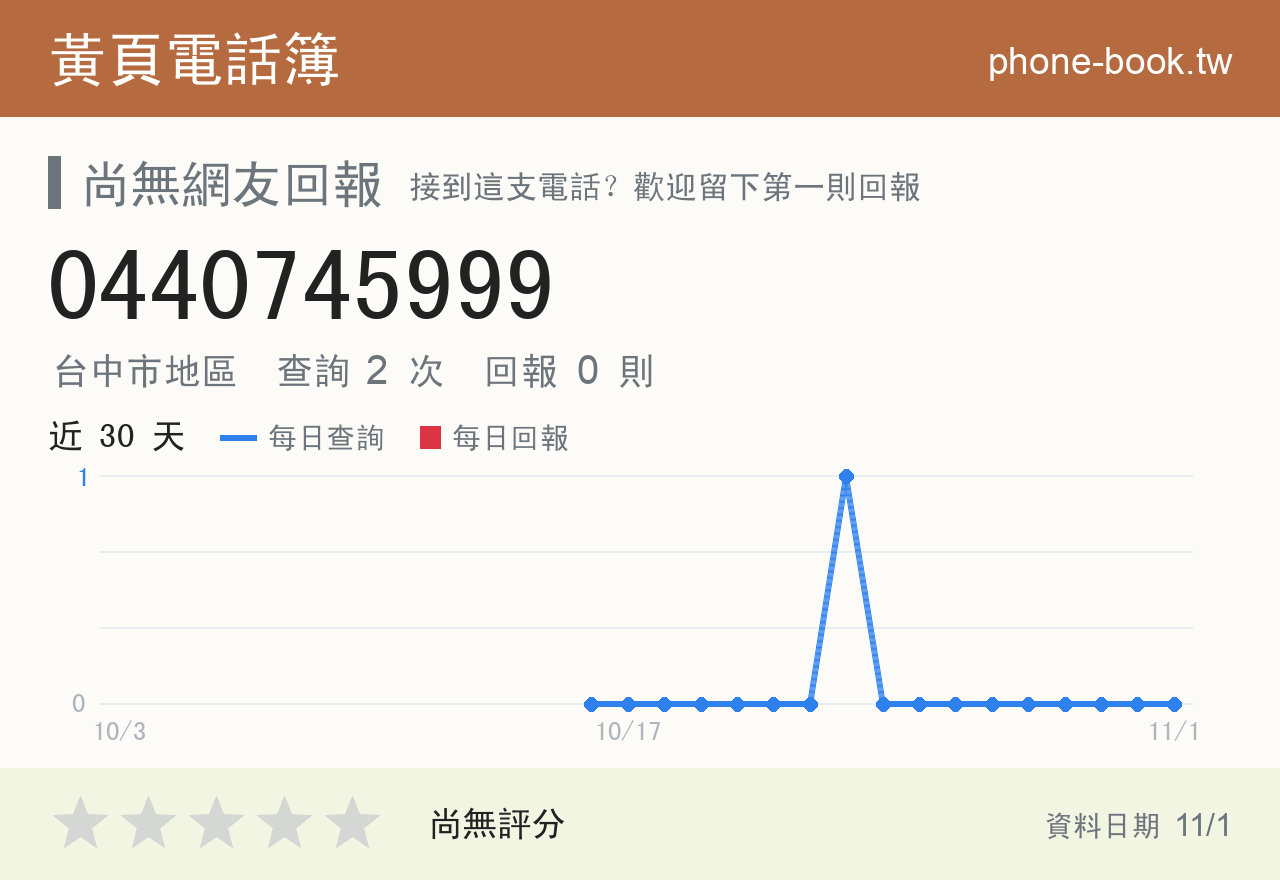 0440745999 評分卡：查詢 2 次、網友回報 0 則