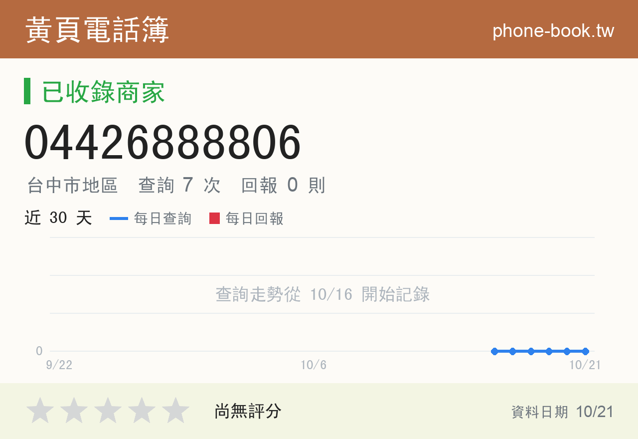 04426888806 評分卡：查詢 7 次、網友回報 0 則