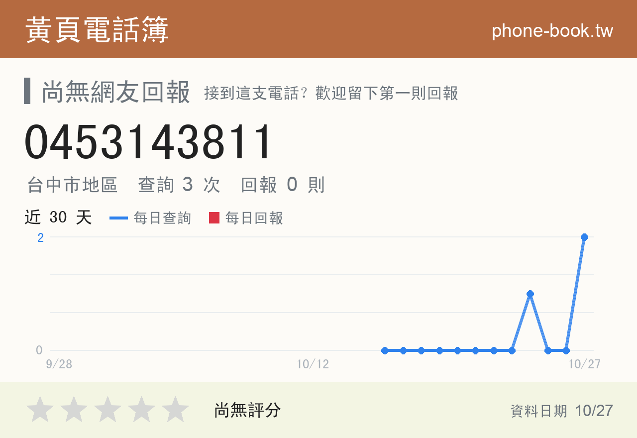 0453143811 評分卡：查詢 3 次、網友回報 0 則