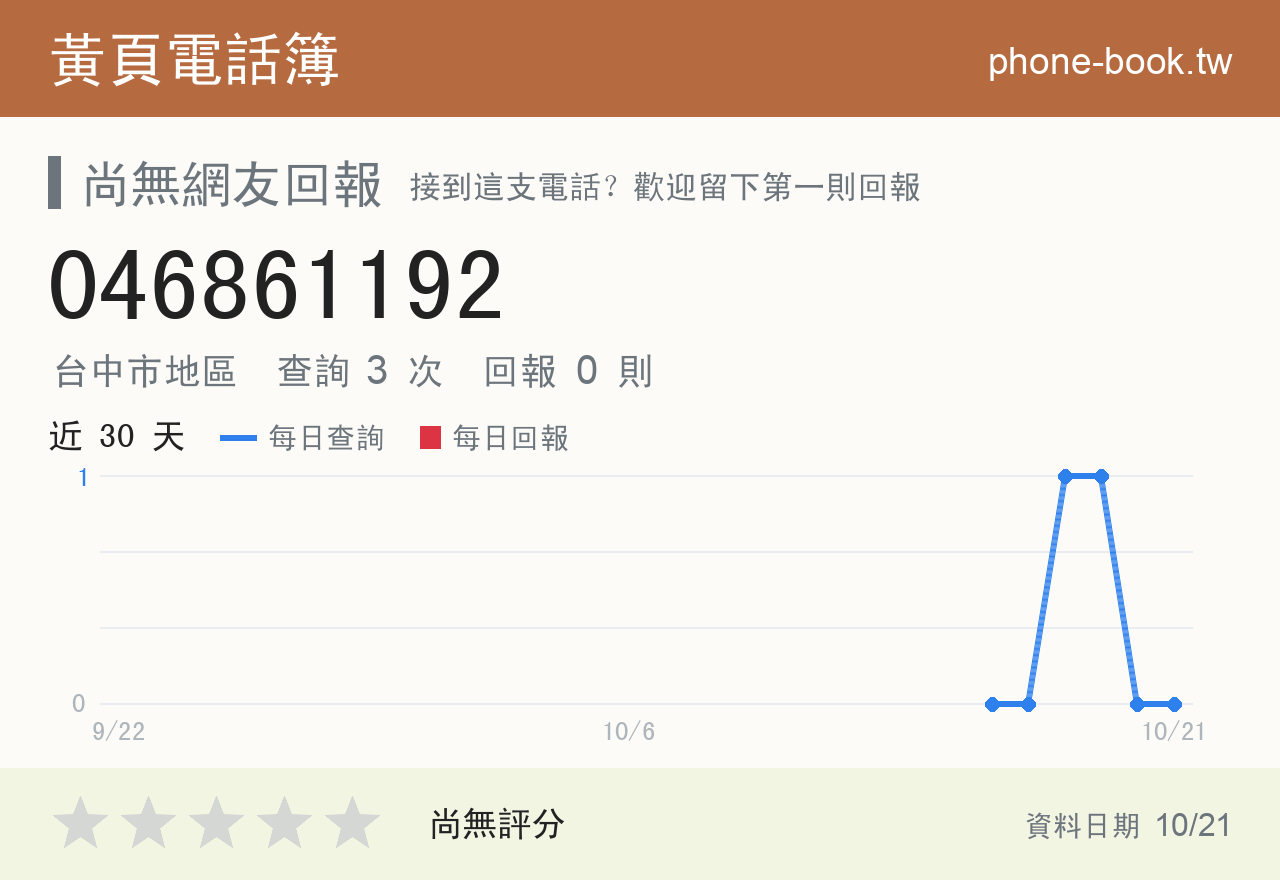 046861192 評分卡：查詢 3 次、網友回報 0 則