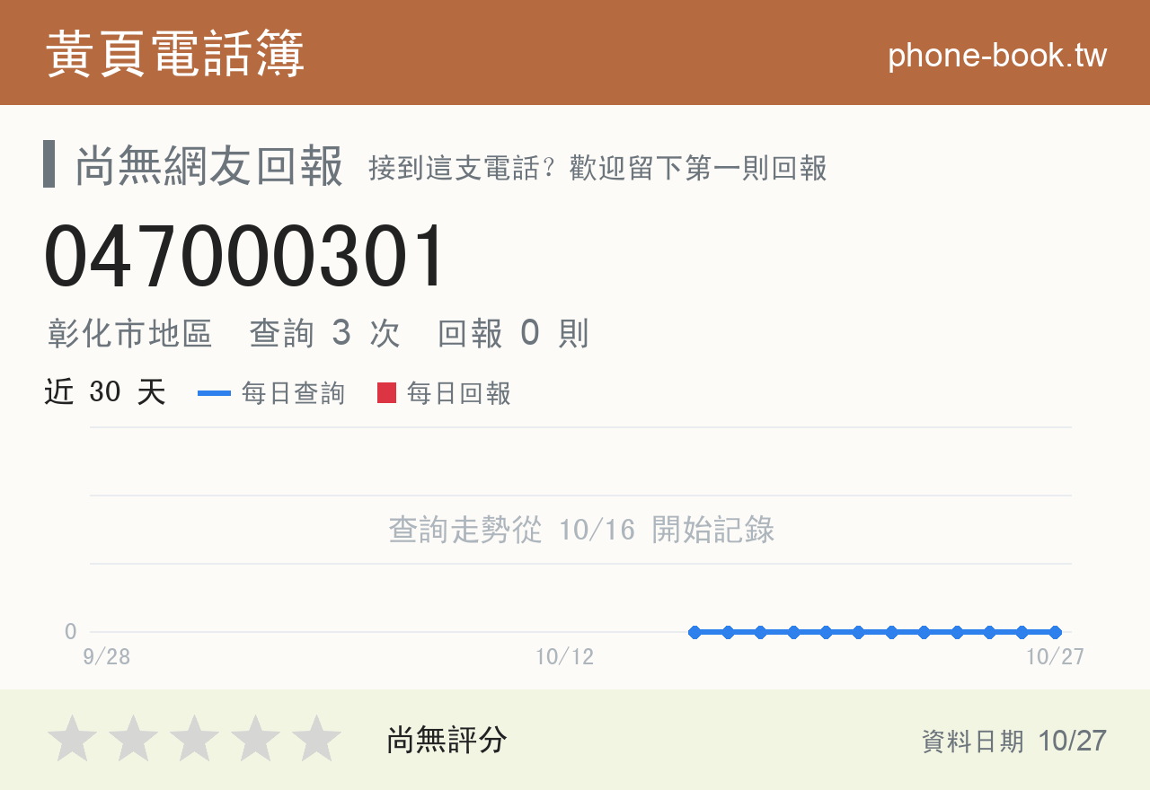 047000301 評分卡：查詢 3 次、網友回報 0 則