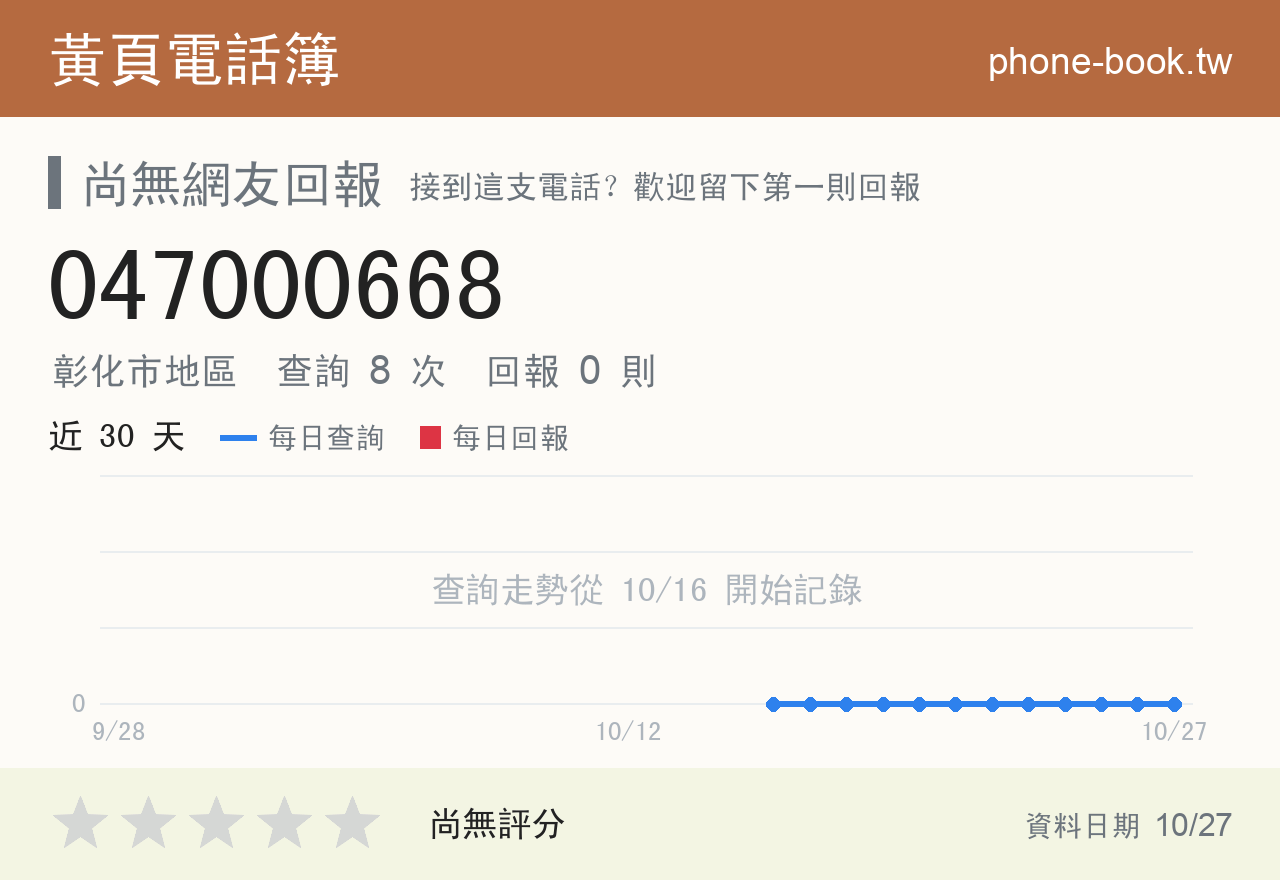 047000668 評分卡：查詢 8 次、網友回報 0 則