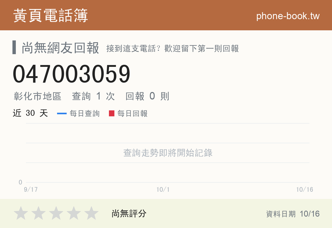 047003059 評分卡：查詢 1 次、網友回報 0 則
