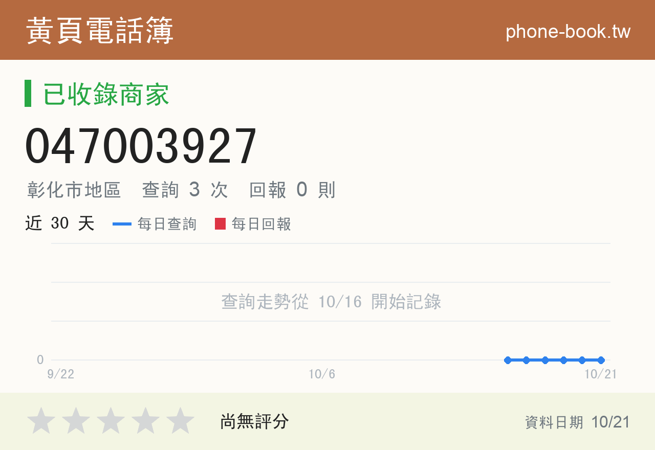 047003927 評分卡：查詢 3 次、網友回報 0 則