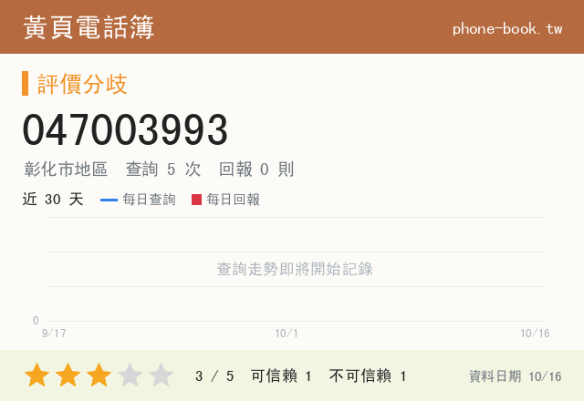 047003993網路黃頁電話簿查詢