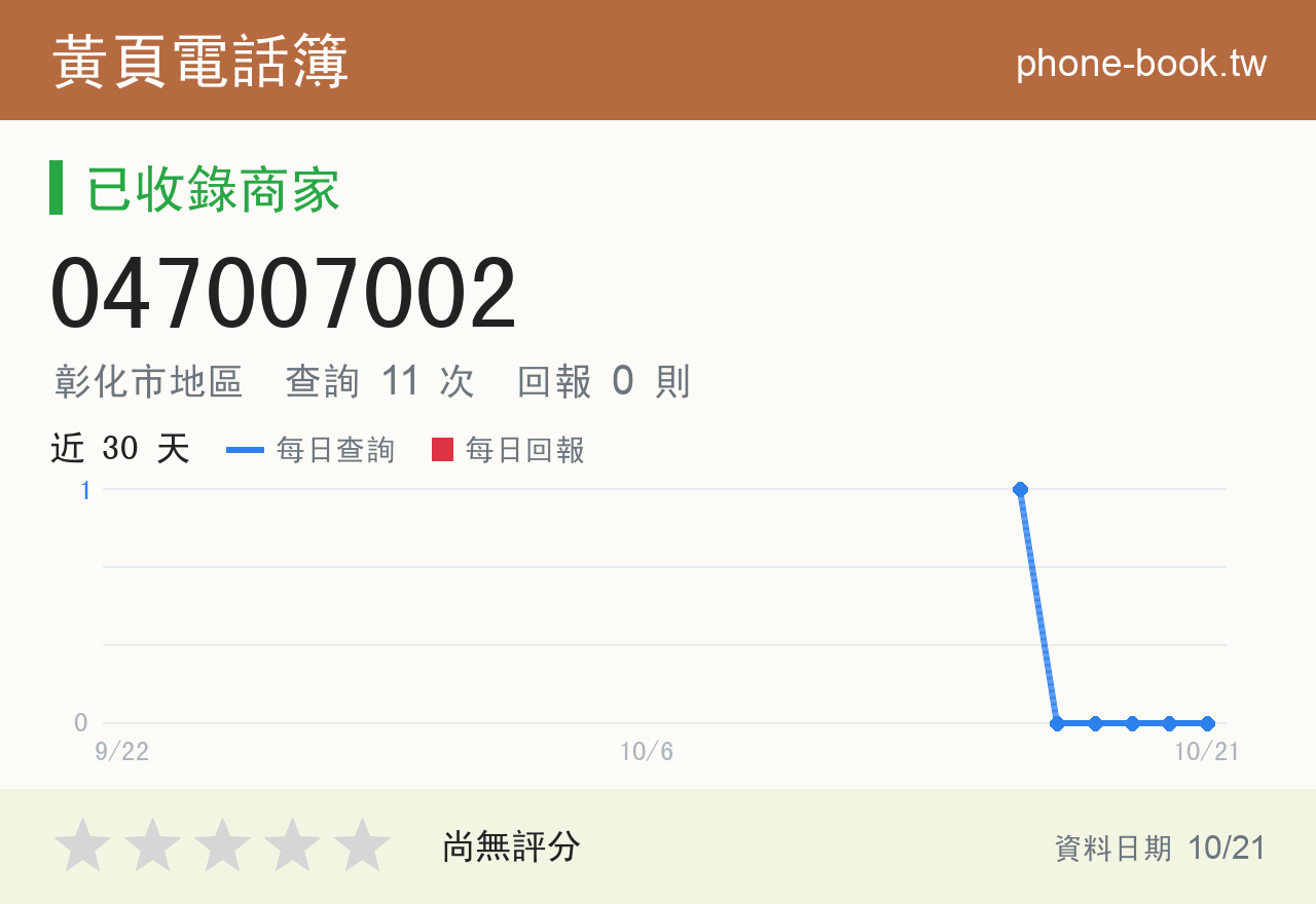 047007002 評分卡：查詢 11 次、網友回報 0 則