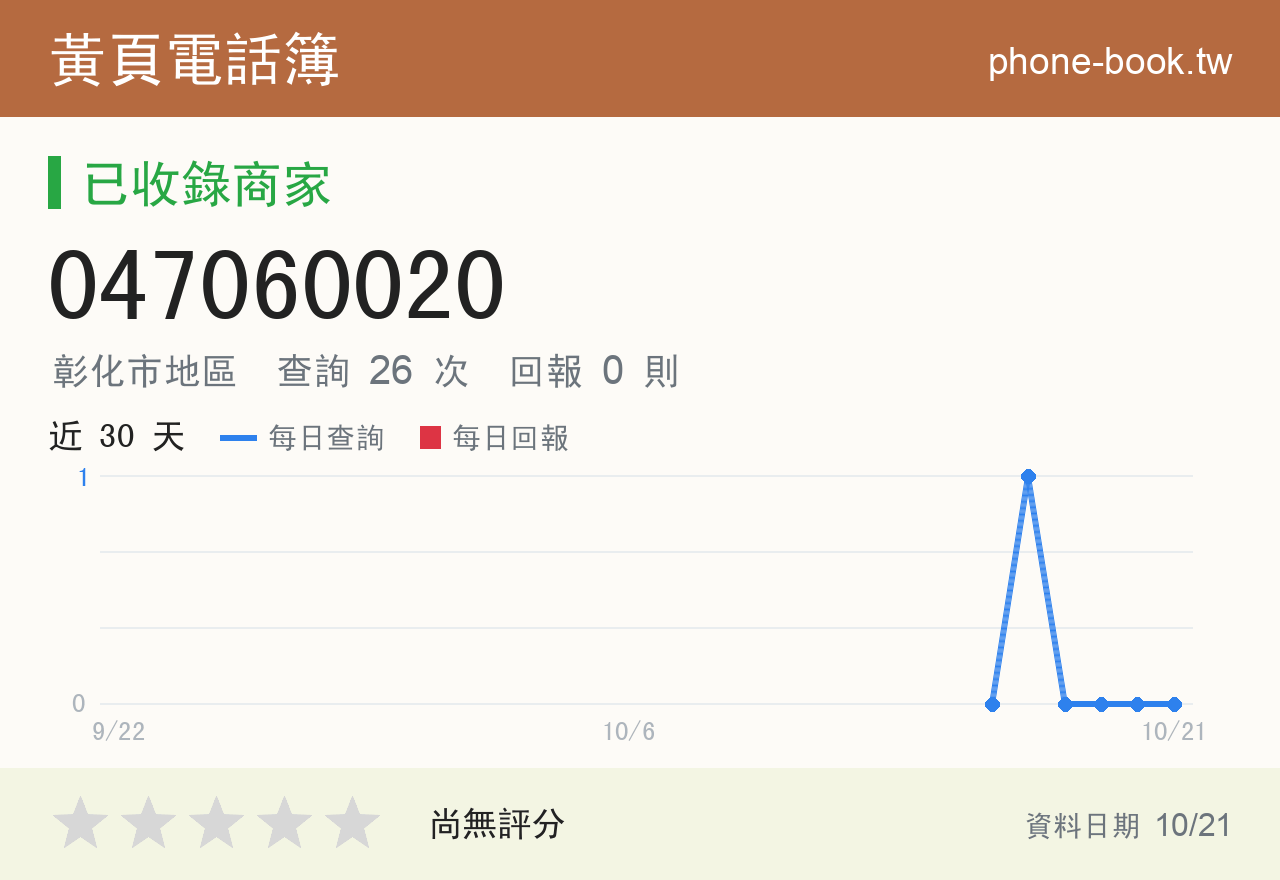 047060020 評分卡：查詢 26 次、網友回報 0 則