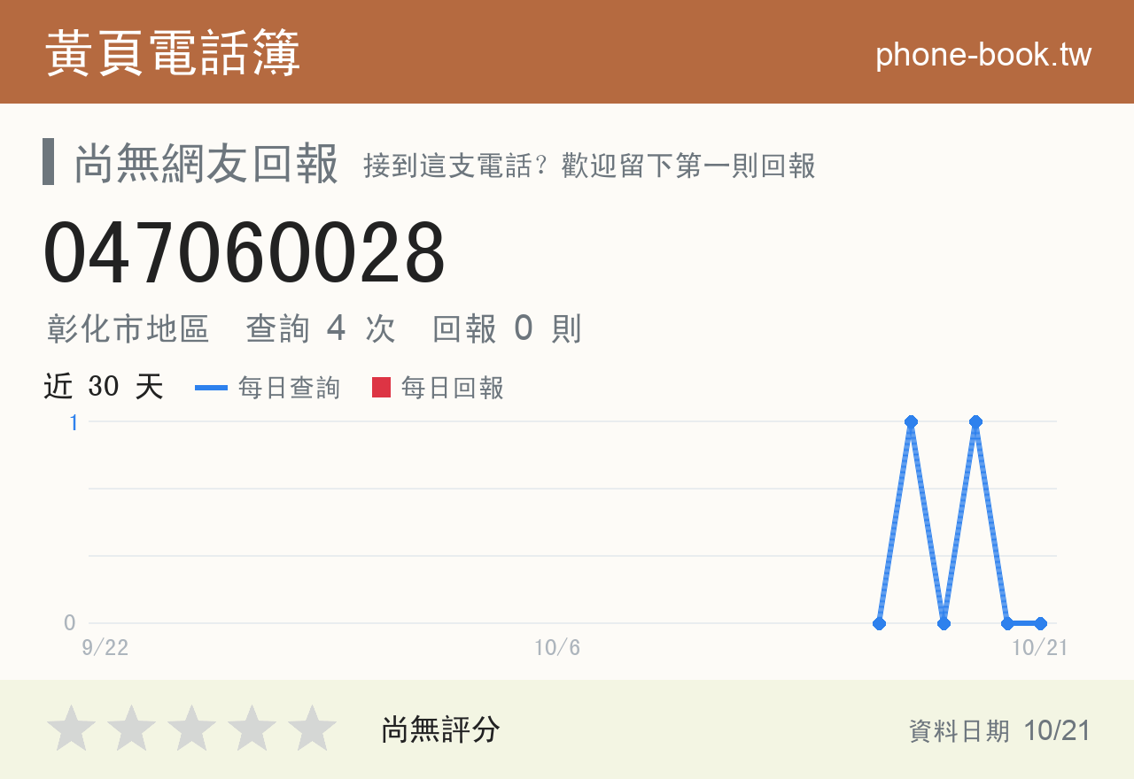 047060028 評分卡：查詢 4 次、網友回報 0 則