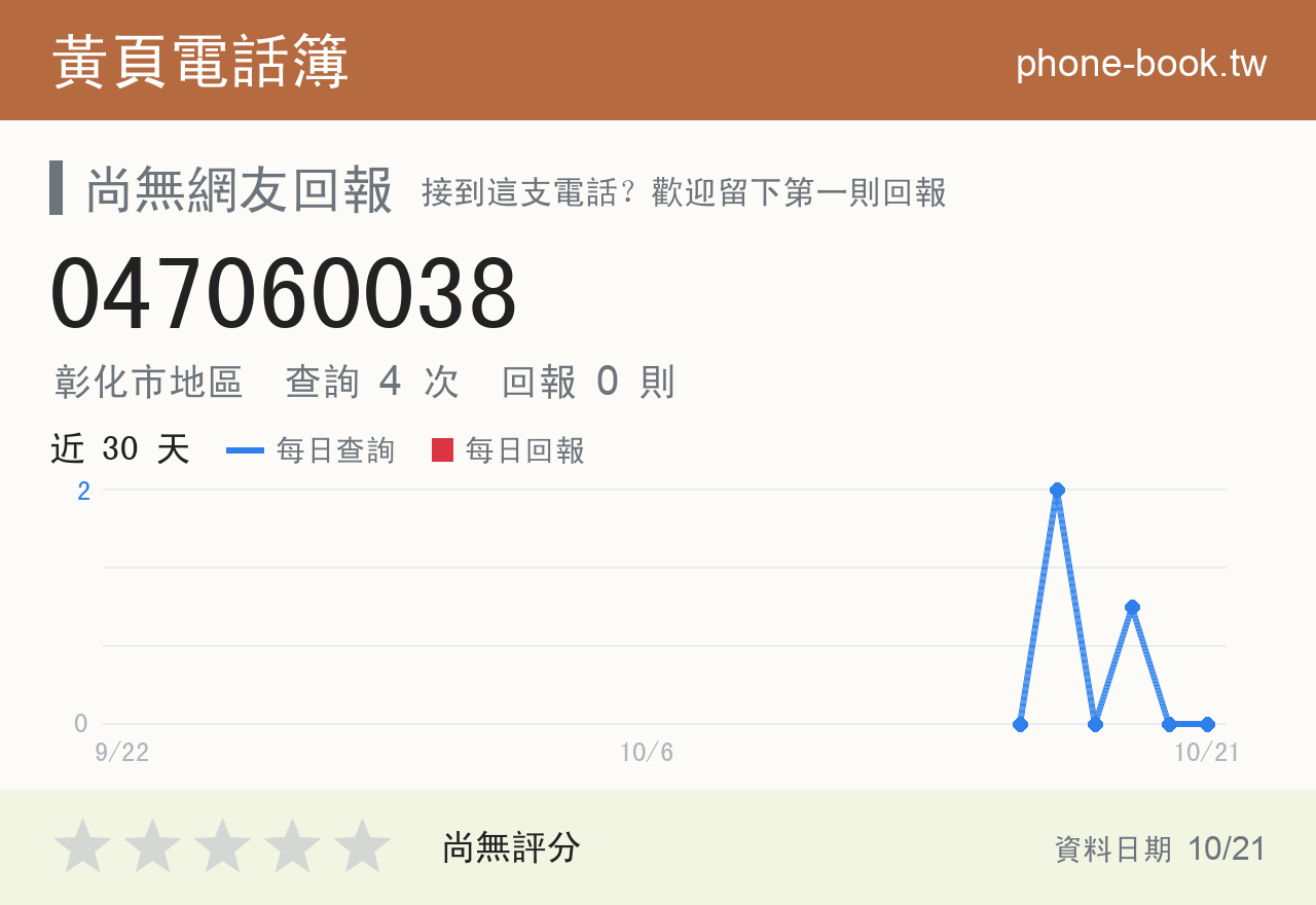 047060038 評分卡：查詢 4 次、網友回報 0 則