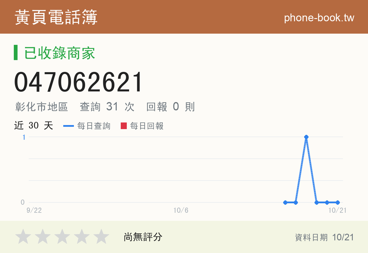047062621 評分卡：查詢 31 次、網友回報 0 則
