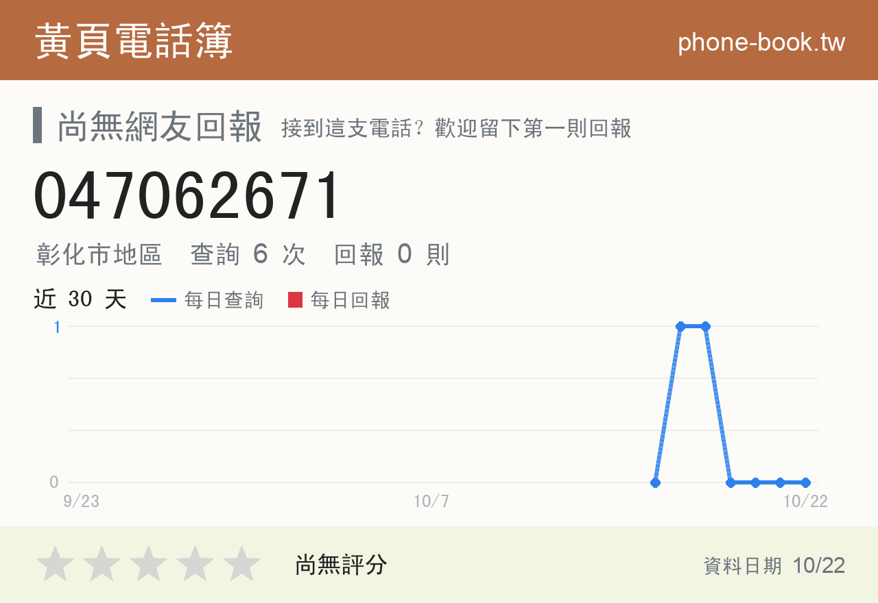 047062671 評分卡：查詢 6 次、網友回報 0 則