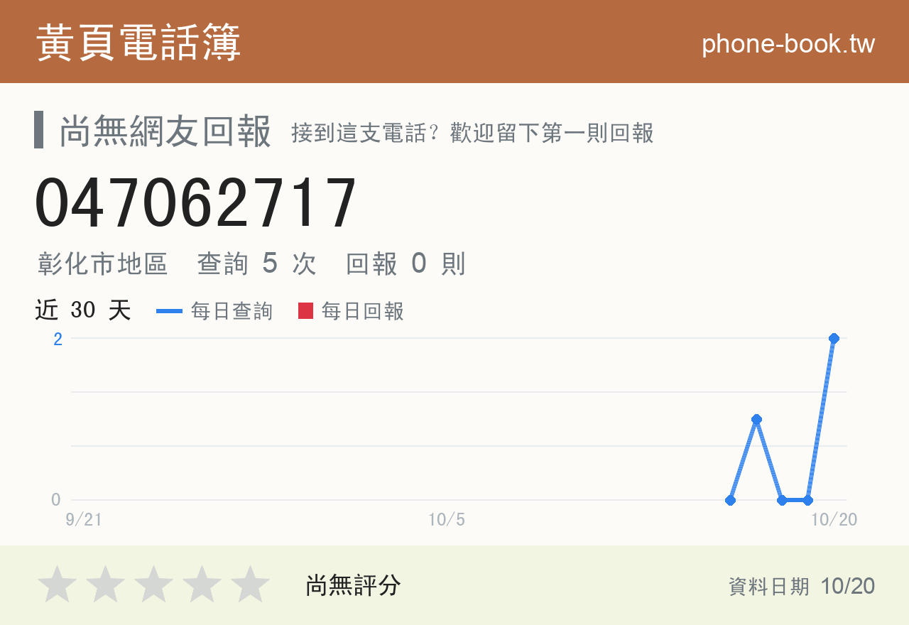 047062717 評分卡：查詢 5 次、網友回報 0 則
