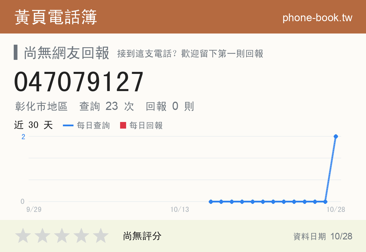 047079127 評分卡：查詢 23 次、網友回報 0 則