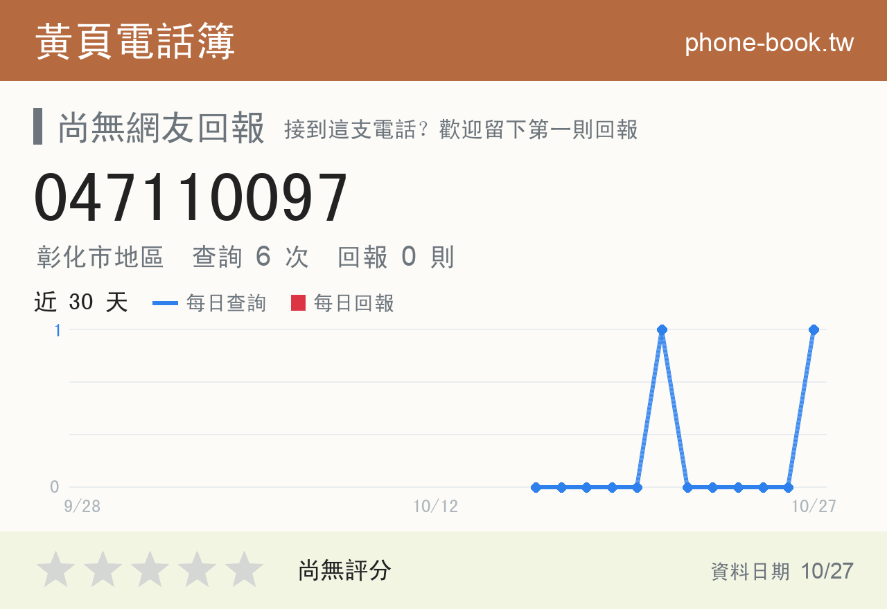 047110097 評分卡：查詢 6 次、網友回報 0 則