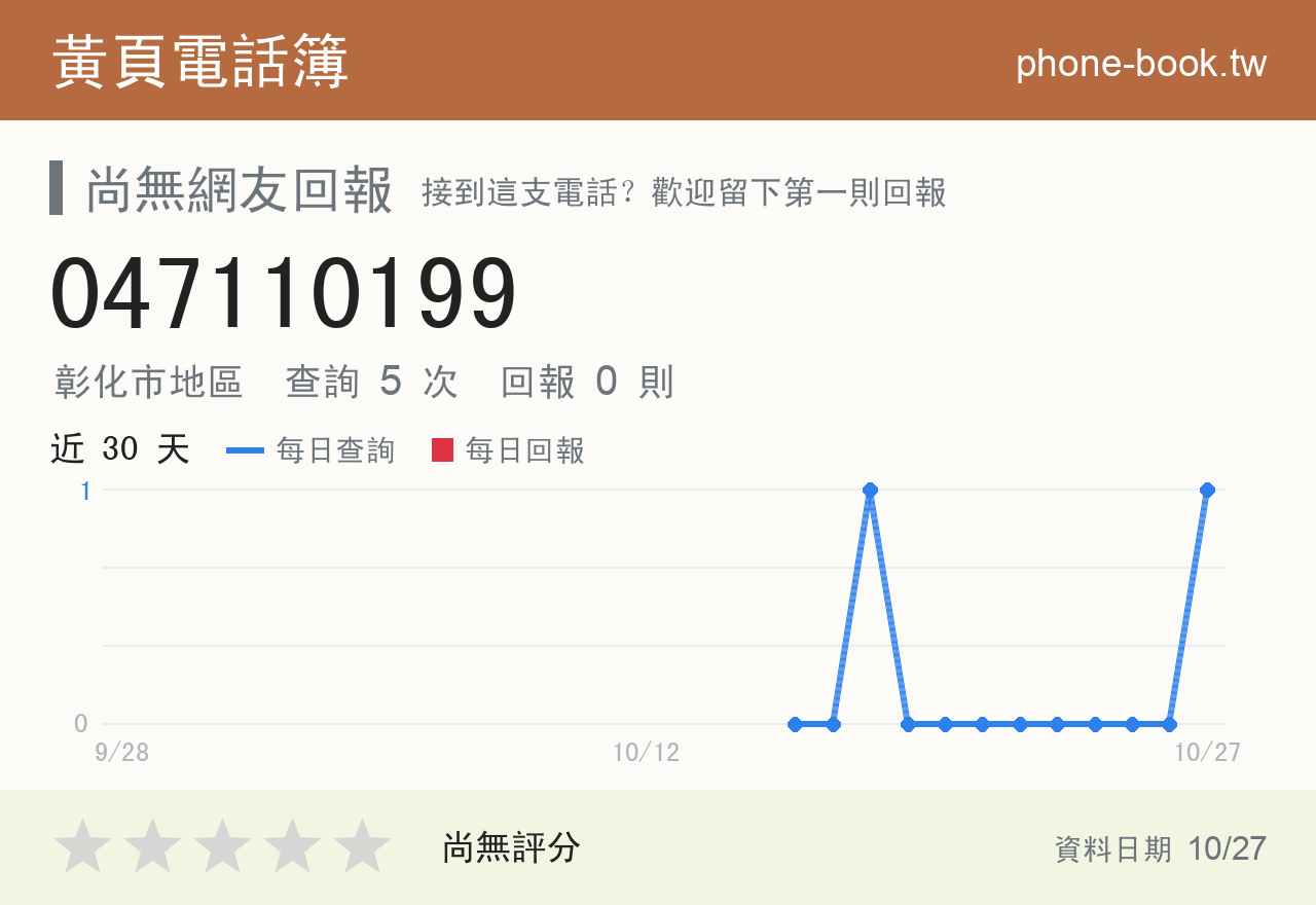 047110199 評分卡：查詢 5 次、網友回報 0 則
