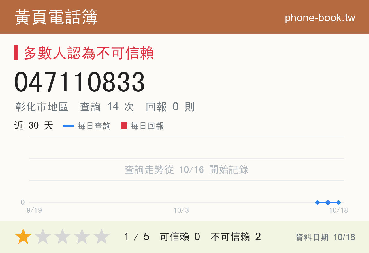 047110833 評分卡：查詢 14 次、網友回報 0 則
