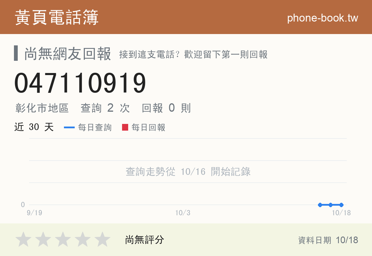 047110919 評分卡：查詢 2 次、網友回報 0 則