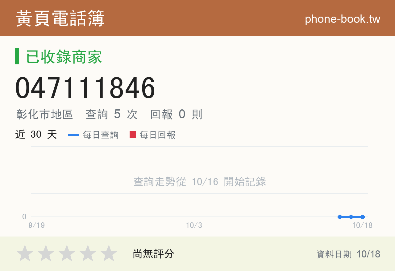 047111846 評分卡：查詢 5 次、網友回報 0 則