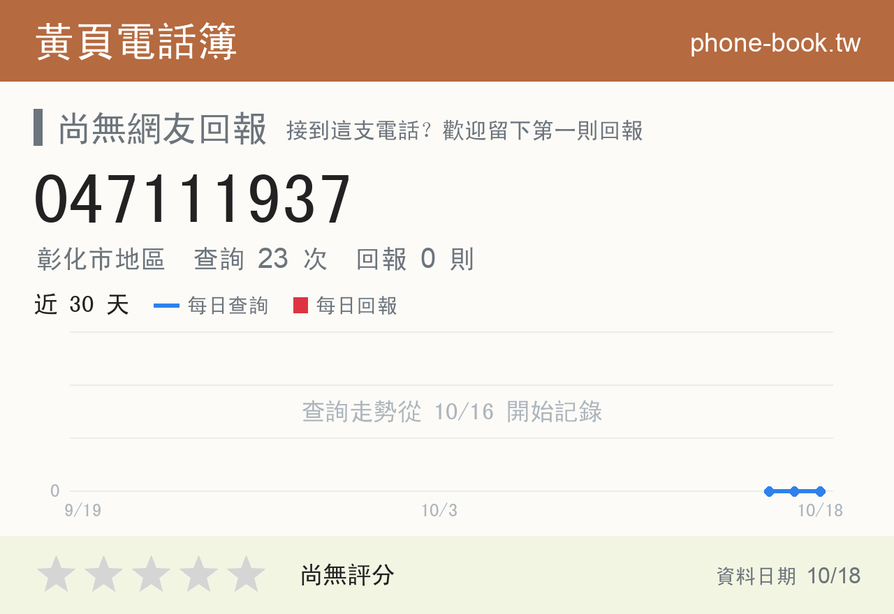 047111937 評分卡：查詢 23 次、網友回報 0 則