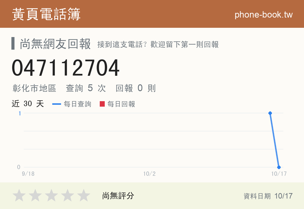047112704 評分卡：查詢 5 次、網友回報 0 則