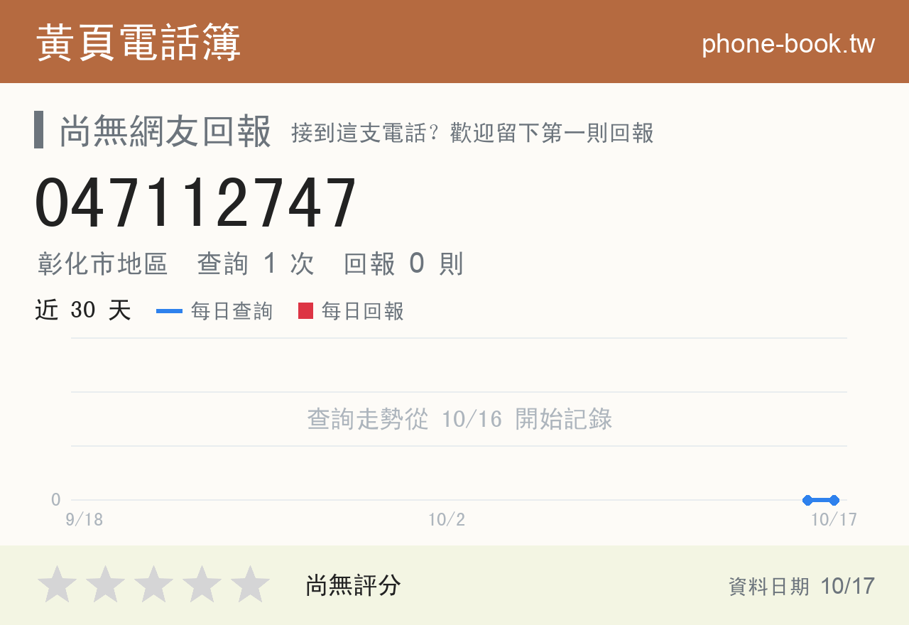 047112747 評分卡：查詢 1 次、網友回報 0 則